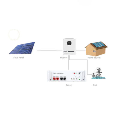 5KW Home Solar Inverter System For LED Light Toys Ebike 51.2V